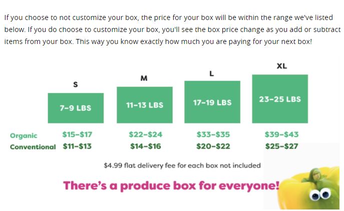 imperfect produce review how much does it cost