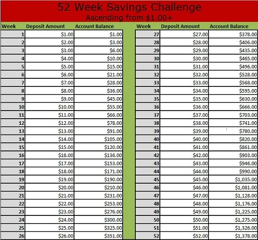 52 Week Savings Challenge Printable Resized