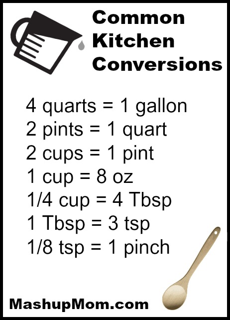 Common Conversion Chart