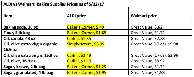 Aldi Price Chart