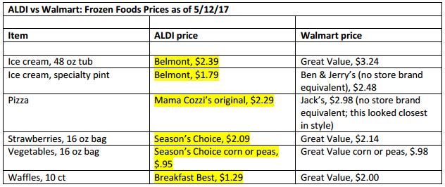 Aldi Price Chart 2018