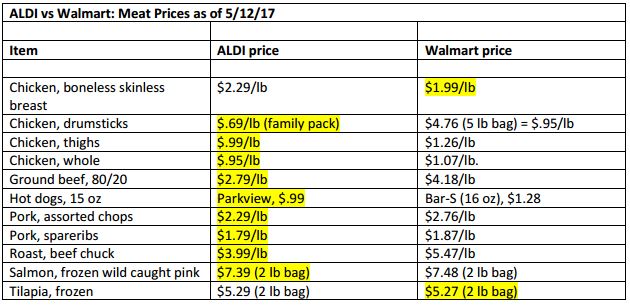 Aldi Price Chart 2018