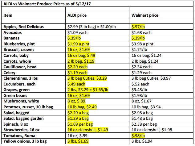 Fresh Fruit Bunch Price Chart