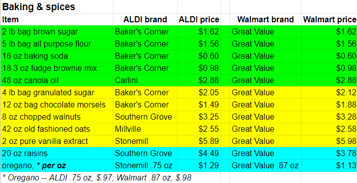 aldi and walmart prices on baking items in 2022