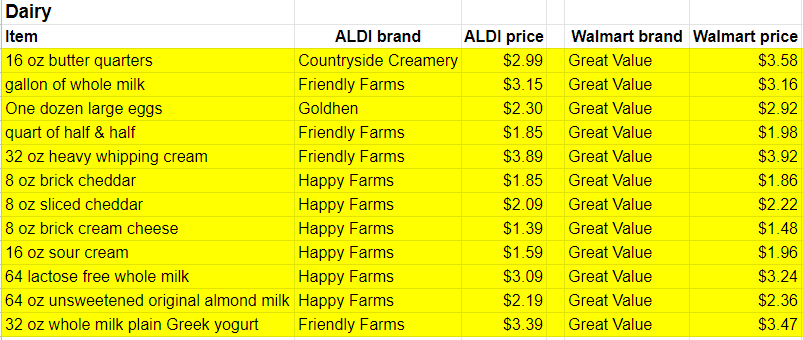 2022 dairy prices at walmart and at aldi