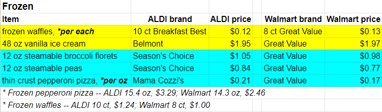 frozen foods prices at ALDI and Walmart in 2022