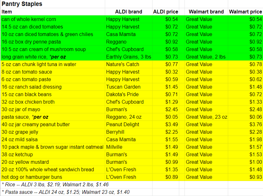 pantry staples pricing at aldi and walmart