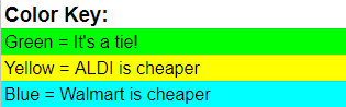 color key aldi vs walmart price charts